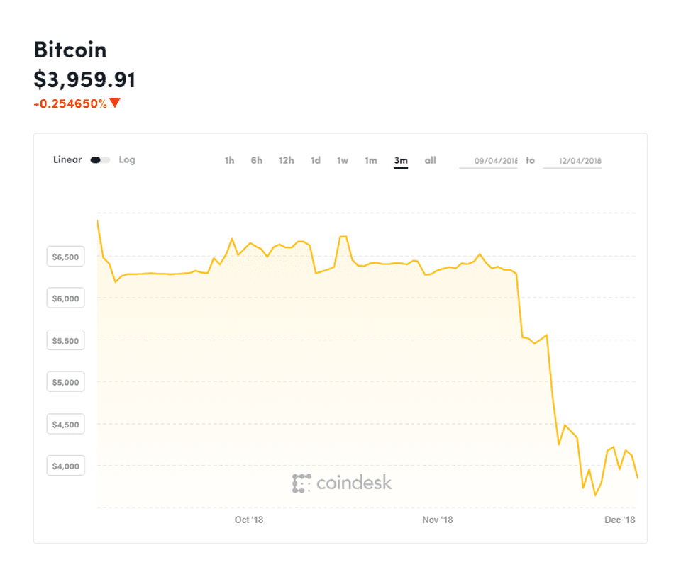 Bitcoin Price Bitcoin Graph