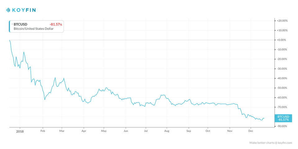 bitcoin charts btc
