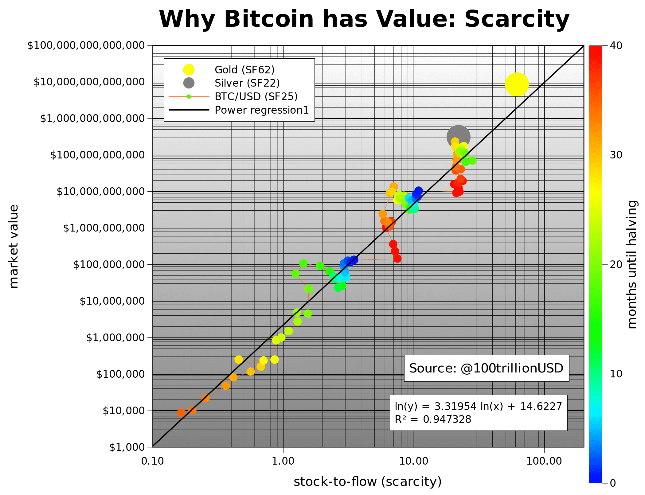 bitcoin scarcity