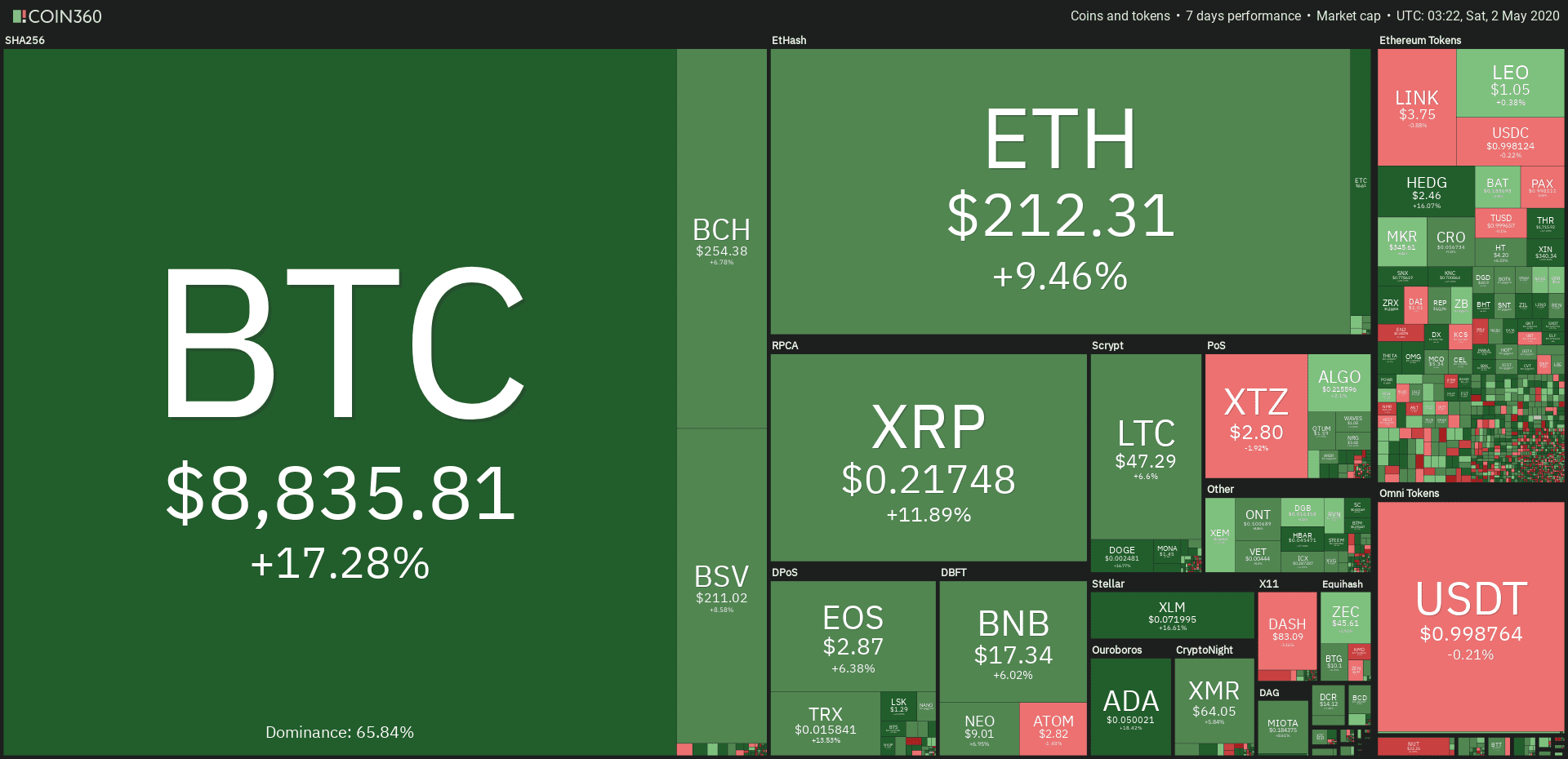crypto market chart