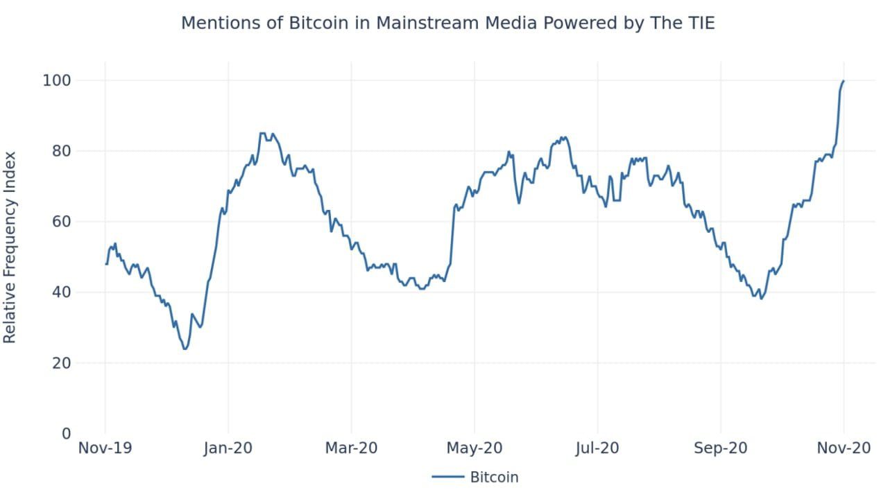 Bitcoin mainstream media coverage