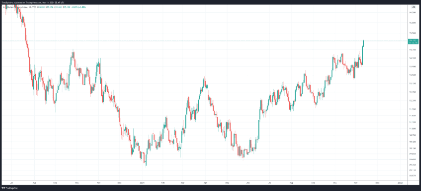 dxy dollar currency index