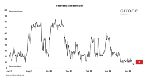 Crypto Fear And Greed Index