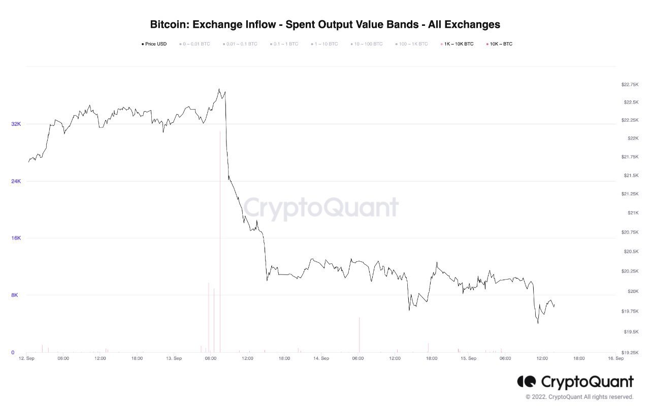 Bitcoin Spent Output Value Bands