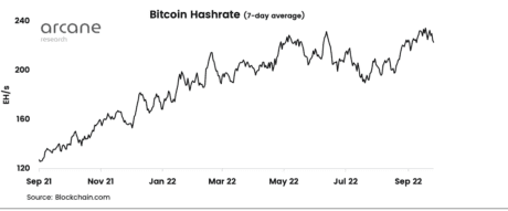 Bitcoin hashrate