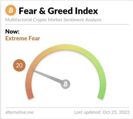 Crypto market sentiment