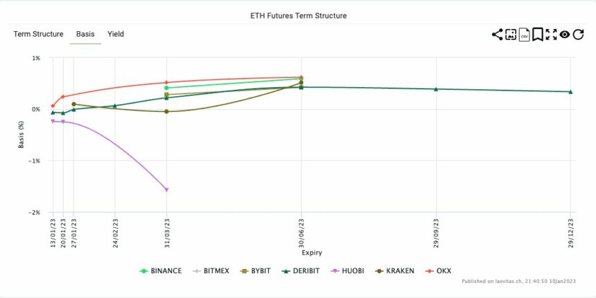Ethereum price ETH ETHUSD Chart 2