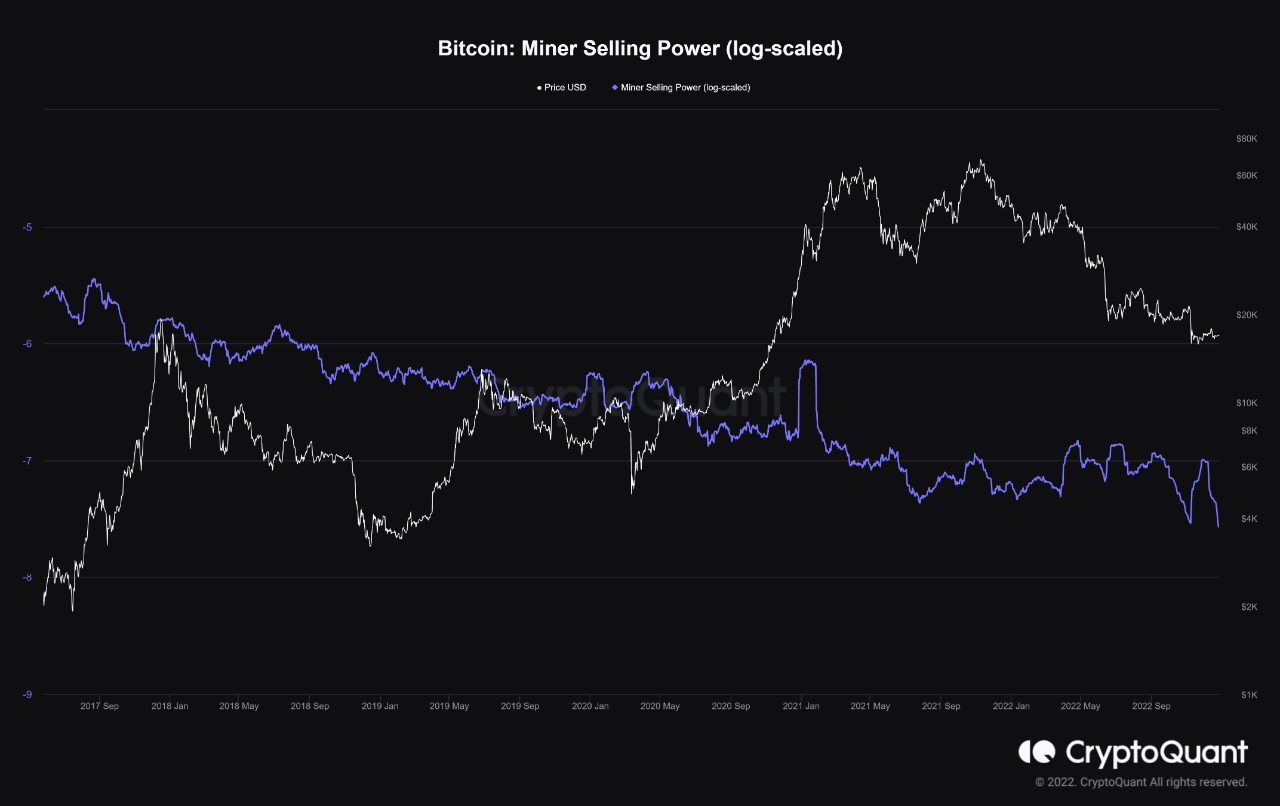 Bitcoin Miner Selling Power